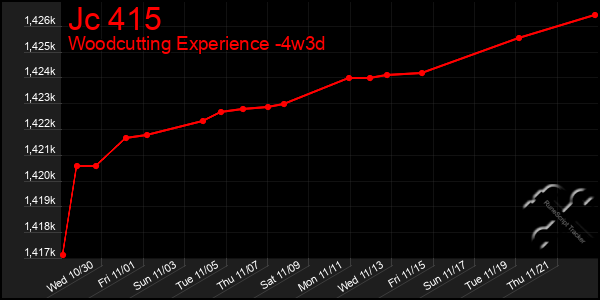 Last 31 Days Graph of Jc 415