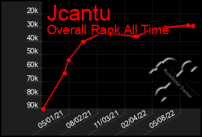 Total Graph of Jcantu