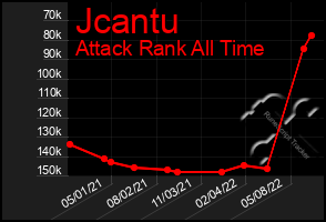 Total Graph of Jcantu