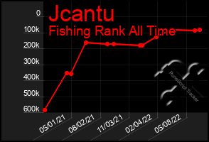 Total Graph of Jcantu