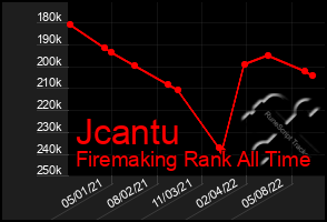 Total Graph of Jcantu