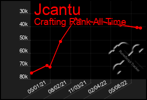 Total Graph of Jcantu