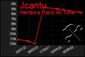 Total Graph of Jcantu