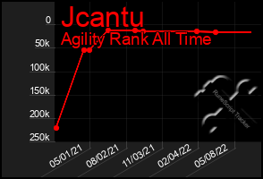 Total Graph of Jcantu