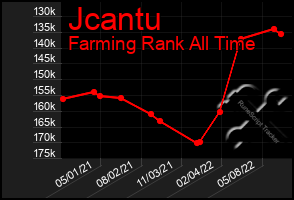 Total Graph of Jcantu