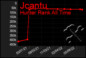 Total Graph of Jcantu