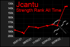 Total Graph of Jcantu