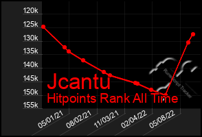 Total Graph of Jcantu