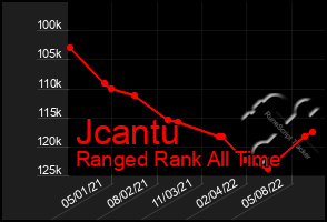 Total Graph of Jcantu