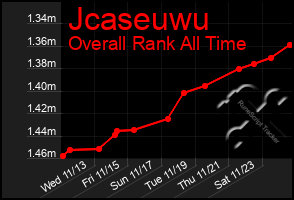 Total Graph of Jcaseuwu