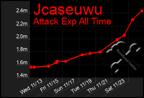 Total Graph of Jcaseuwu