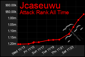 Total Graph of Jcaseuwu