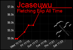 Total Graph of Jcaseuwu