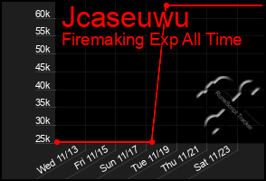 Total Graph of Jcaseuwu