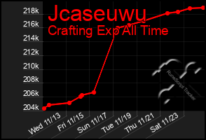 Total Graph of Jcaseuwu