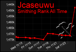 Total Graph of Jcaseuwu