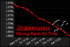 Total Graph of Jcaseuwu