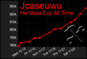 Total Graph of Jcaseuwu