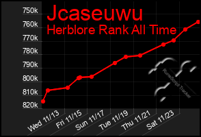 Total Graph of Jcaseuwu