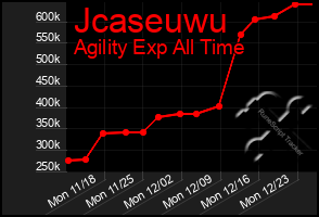 Total Graph of Jcaseuwu