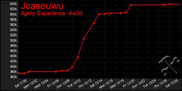 Last 31 Days Graph of Jcaseuwu