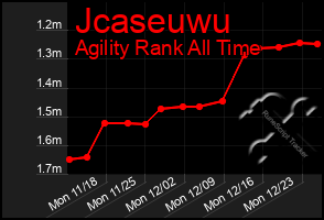 Total Graph of Jcaseuwu