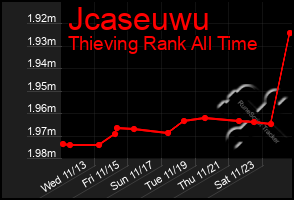 Total Graph of Jcaseuwu