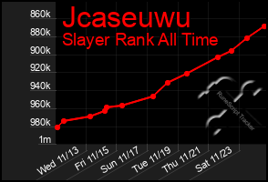 Total Graph of Jcaseuwu