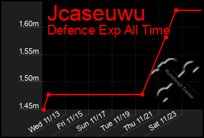 Total Graph of Jcaseuwu