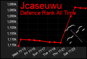 Total Graph of Jcaseuwu