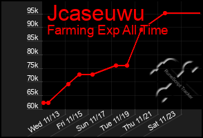 Total Graph of Jcaseuwu