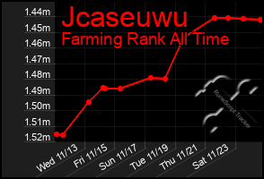 Total Graph of Jcaseuwu