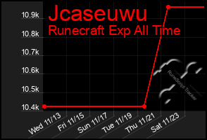 Total Graph of Jcaseuwu