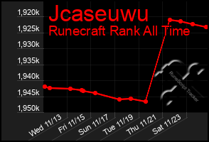 Total Graph of Jcaseuwu