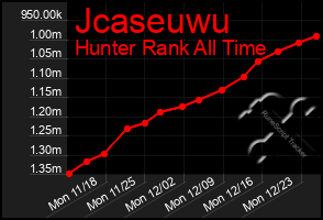 Total Graph of Jcaseuwu