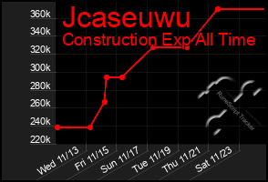 Total Graph of Jcaseuwu