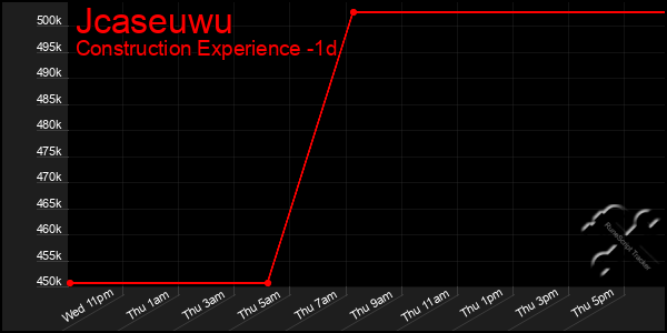 Last 24 Hours Graph of Jcaseuwu