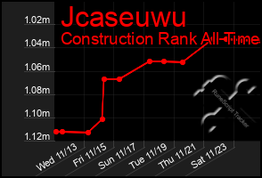 Total Graph of Jcaseuwu