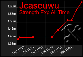 Total Graph of Jcaseuwu