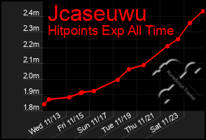 Total Graph of Jcaseuwu