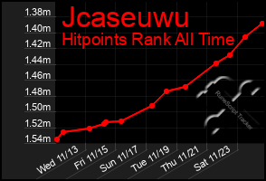 Total Graph of Jcaseuwu