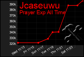 Total Graph of Jcaseuwu