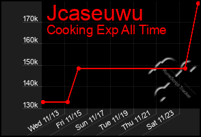 Total Graph of Jcaseuwu