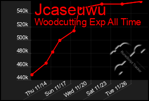 Total Graph of Jcaseuwu