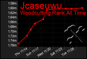 Total Graph of Jcaseuwu