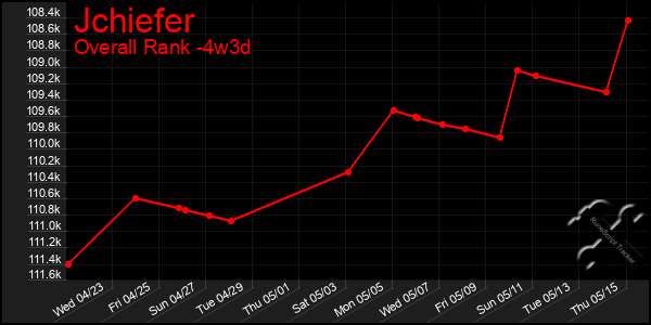 Last 31 Days Graph of Jchiefer