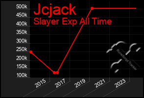 Total Graph of Jcjack