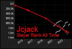 Total Graph of Jcjack