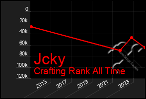 Total Graph of Jcky