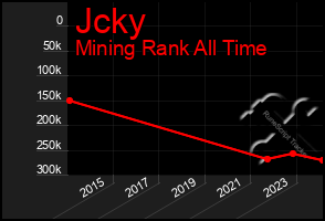 Total Graph of Jcky